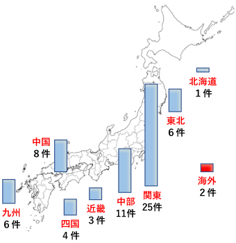 地域別施工実績（施工件数）グラフ